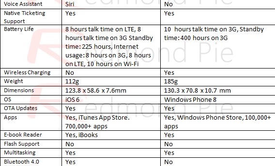 iPhone_5_Vs_Lumia_920_-_Head-to-Head_Comparison_%7C_Redmond_Pie-20120914-080313.jpg